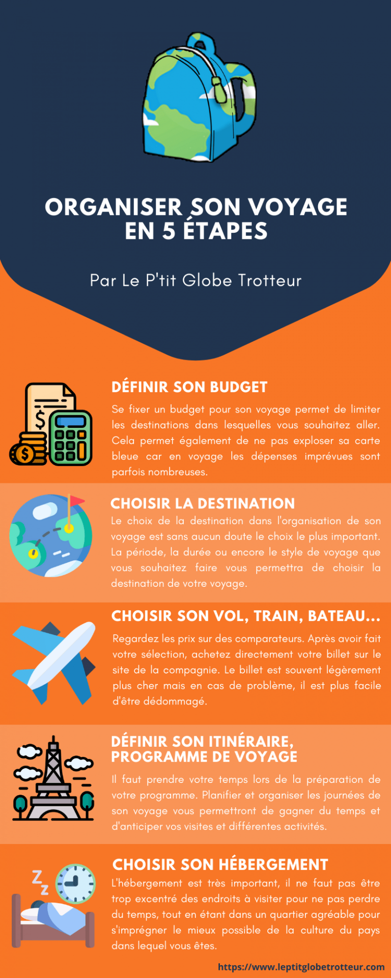 Comment organiser son voyage ? Mes 5 étapes de préparation